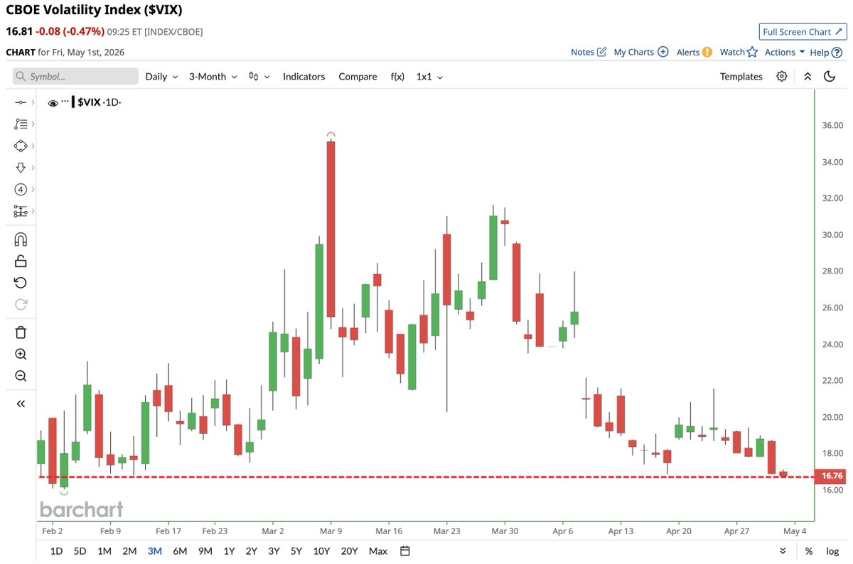 Barchart tweet media