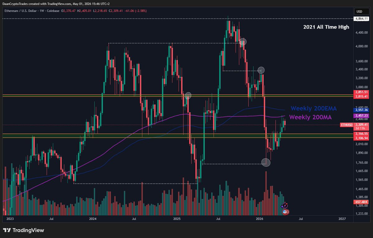 Daan Crypto Trades tweet media