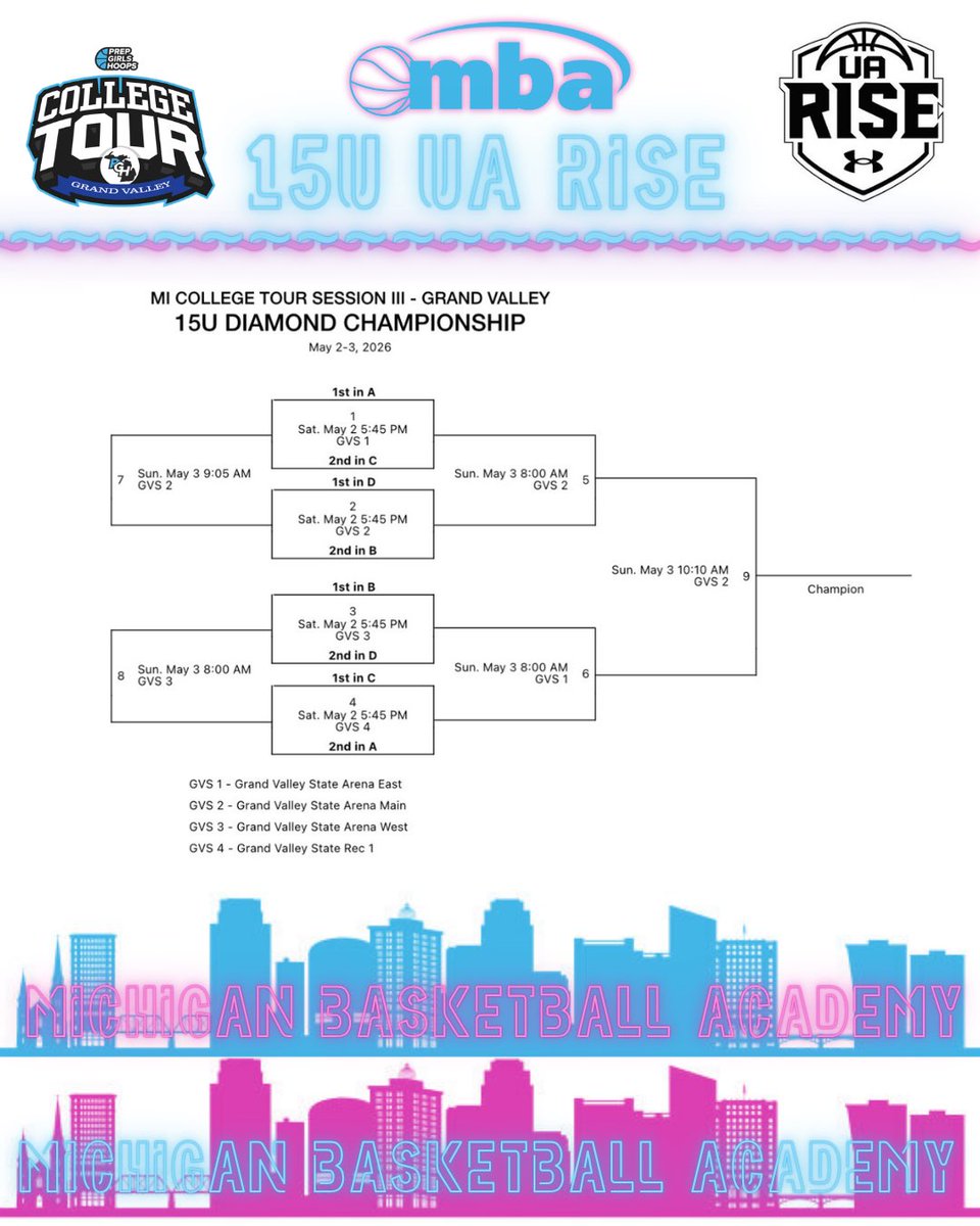 coach_deerob's tweet photo. @M_B_A_Bball 2029 UA RISE schedule for this weekend. Looking forward to competing at GVSU! @PrepGirlsHoops https://t.co/ijW30zF8wl