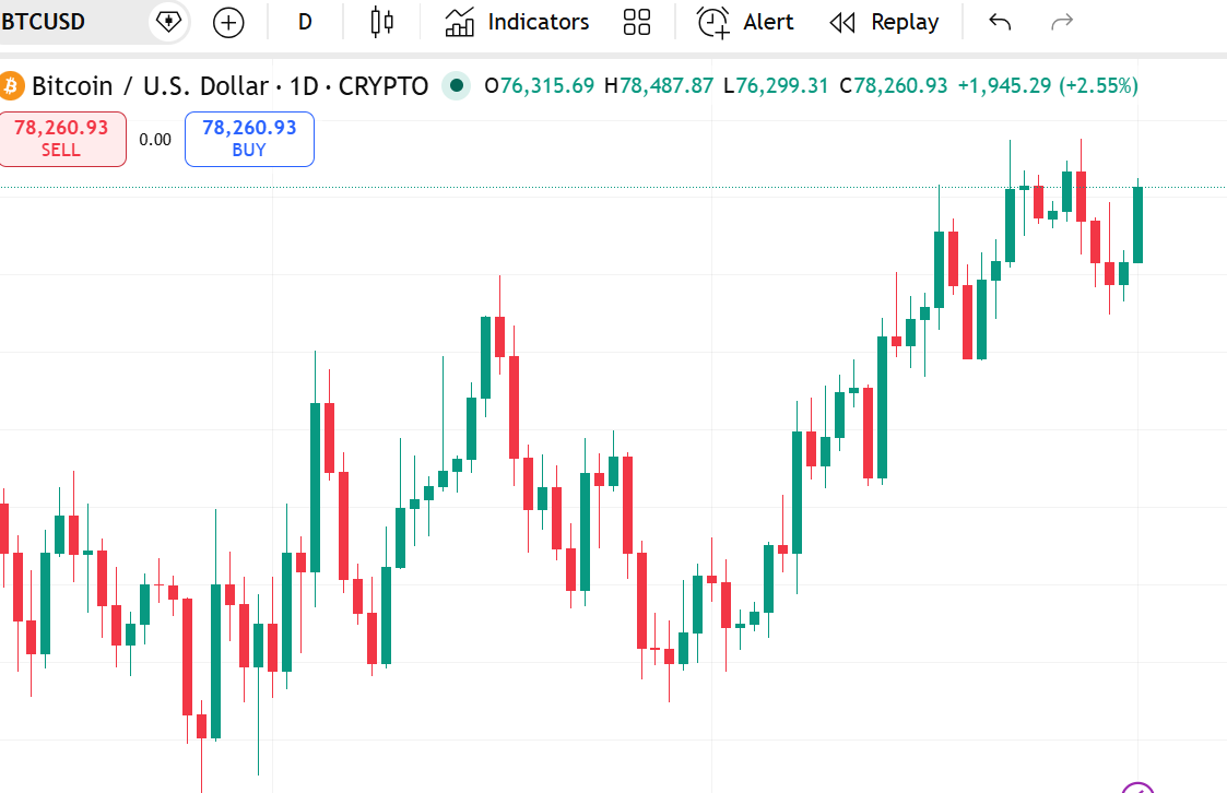 Tradable tweet media
