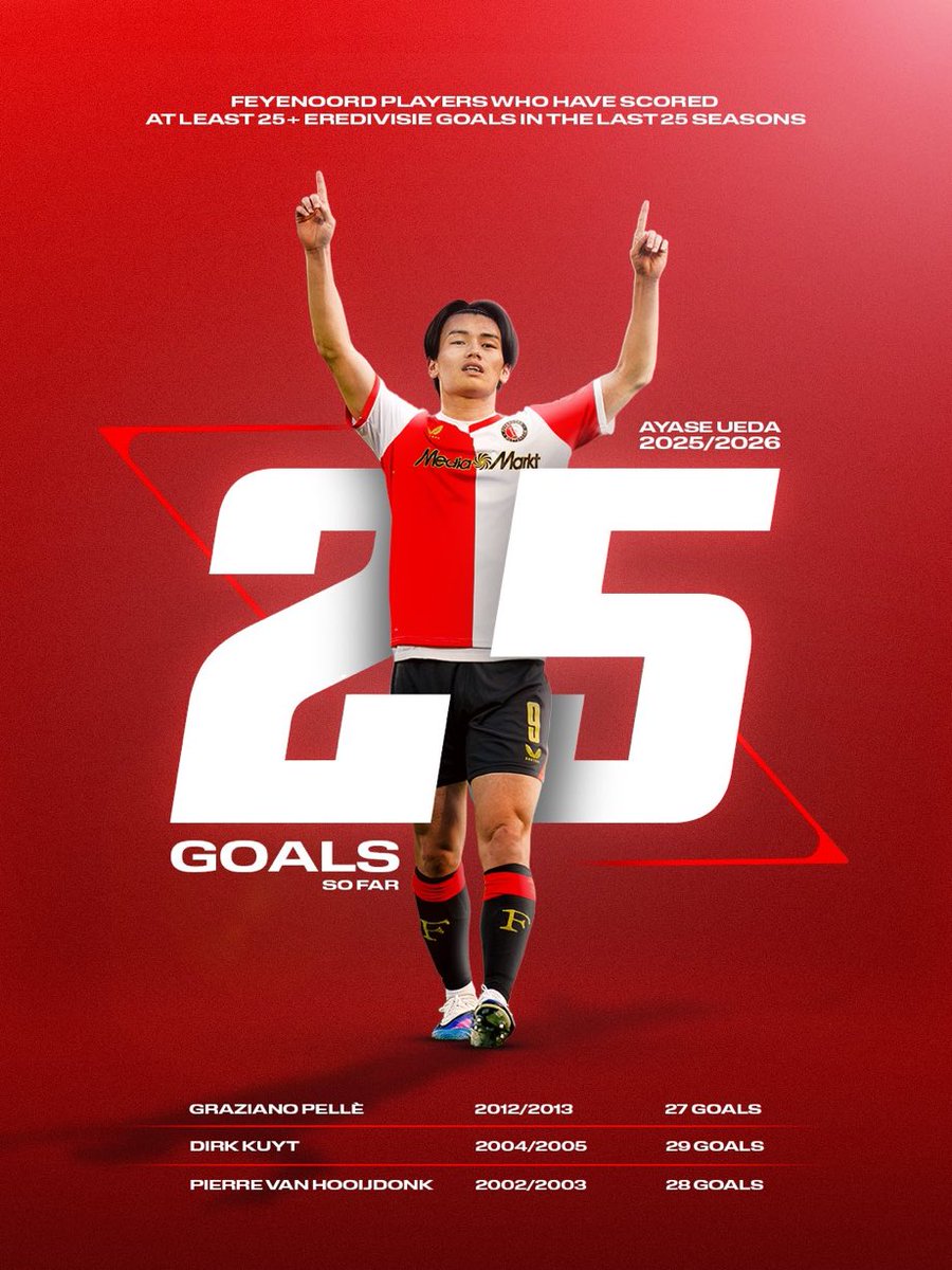 Fooootest（サッカーブログ） tweet media