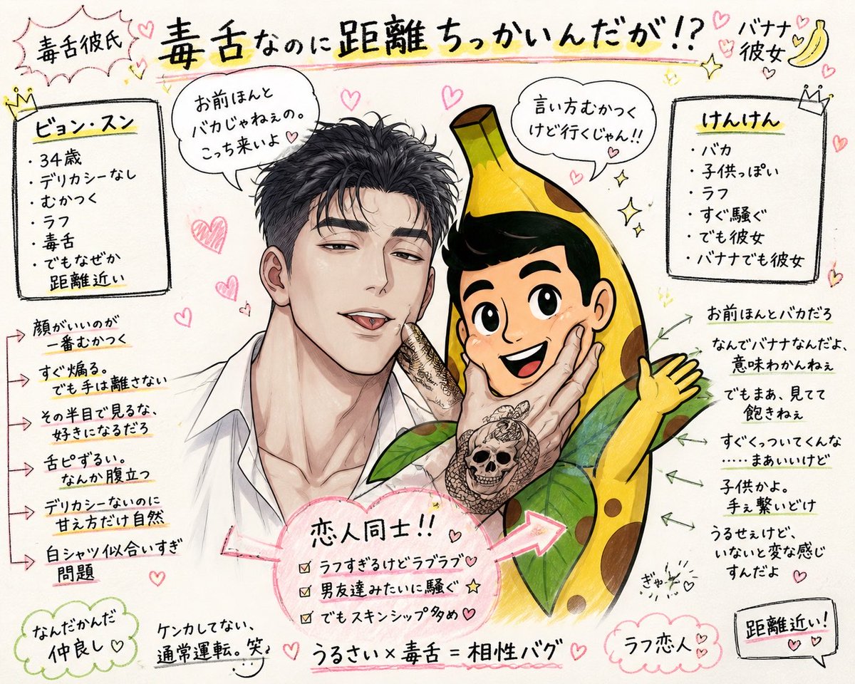 kenken_kyarapu's tweet image. #chatgpt #AIイラスト #オリキャラ

プロンプト借りたよぉ！！💖
ありがとうっ！！！😘

毒舌が前に出過ぎたぜっ！！
いやぁ…可愛いね…