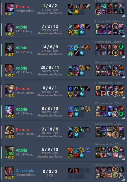 giveupp1_'s tweet photo. @RiotSupport @RiotGamesBrasil In the screenshot I attached, it shows the match where I got the penalty (Lucian – Remake) for being AFK. I had muted the game and didn’t notice it had started. Anyway, please remove the penalty from my account — I’ve already spent a total of 90 minutes waiting just to play... https://t.co/OCo4NixWmD