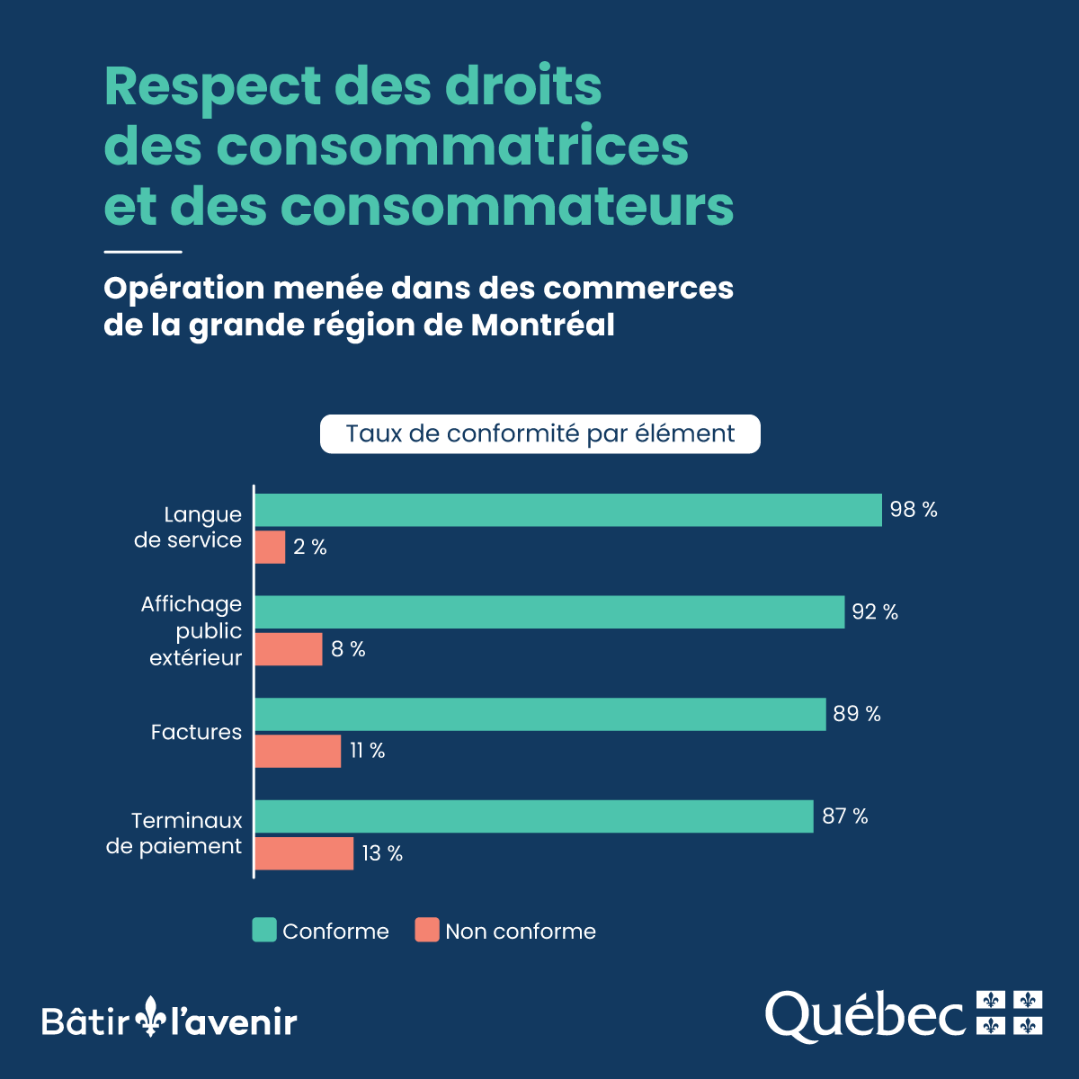 OQLF tweet media