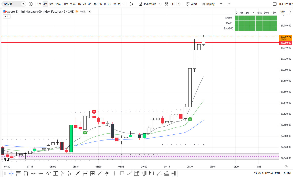 Ahmet_Eroll's tweet image. #MNQ #NASDAQ #US100 

What is next :)