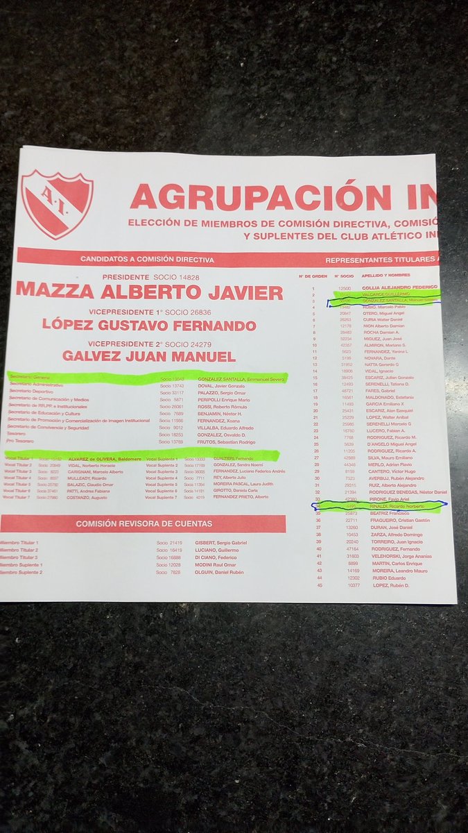 CirculoSocioCAI's tweet photo. El chorro de la Agrupacion #IdentidaRoja MANUEL SEVERO gallego GONZÁLEZ SANTALLA padre del DIP. PROV. de #LaCampora EMMANUEL GONZALEZ SANTALLA, en connivencia con la interventora #Camporista MELINA GONZALEZ BARRAGAN en complicidad de funcionarios de la #DPPJ. Que ignoraron todas las denuncias de las verdaderas autoridades, las 2 veces que se quisieron apoderar de I.R. 2014 Mohamed Jarse y MIGUEL A. Fernández nos dieron la razon y 2021 con los #GrindettiBoys igual a pesar de que cajoneaban todo ENTRARON AL CLUB X OTRA AGRUP. @ITradicional, en PERSONERIA faltaba que nos pidan análisis de sangre y orina a estos CHORROS no les pidieron 1 sola prueba (no las tienen) sigo esperando C.D. no la mandan XQ saben que no las tiene y saben que son CHORRO y en la justicia no podrán demostrarlo. A continuación algunas de las cientos de pruebas que tienen las verdaderas autoridades. Los CHORROS fueron candidatos en la eleccion pasadas X @Agrupacioncai es motivo de expulsión para afiliados el estatuto lo contempla. #Independiente HILO