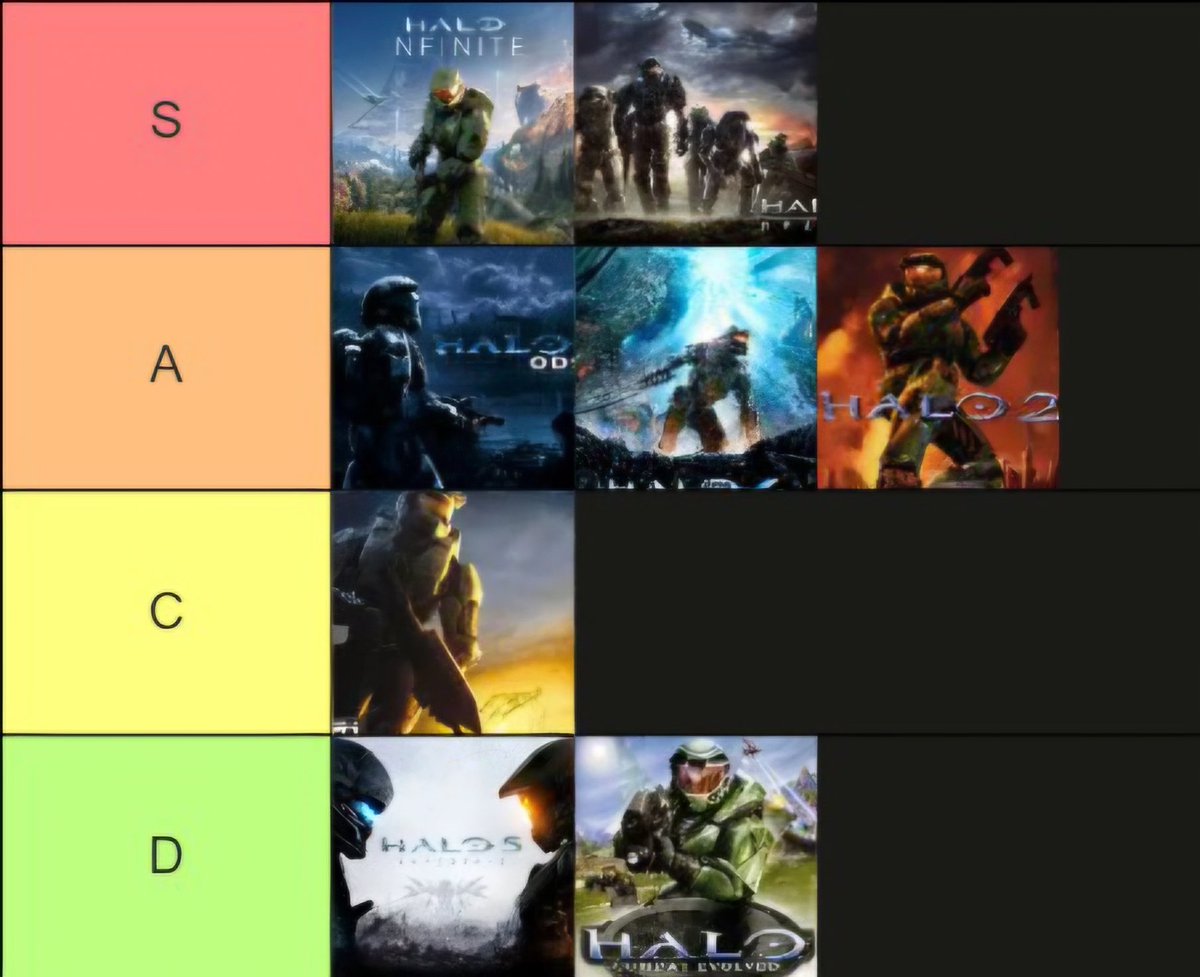 Minha lista atual de Halo no momento.

Considerando single player e mult player.

#Halo #Xbox