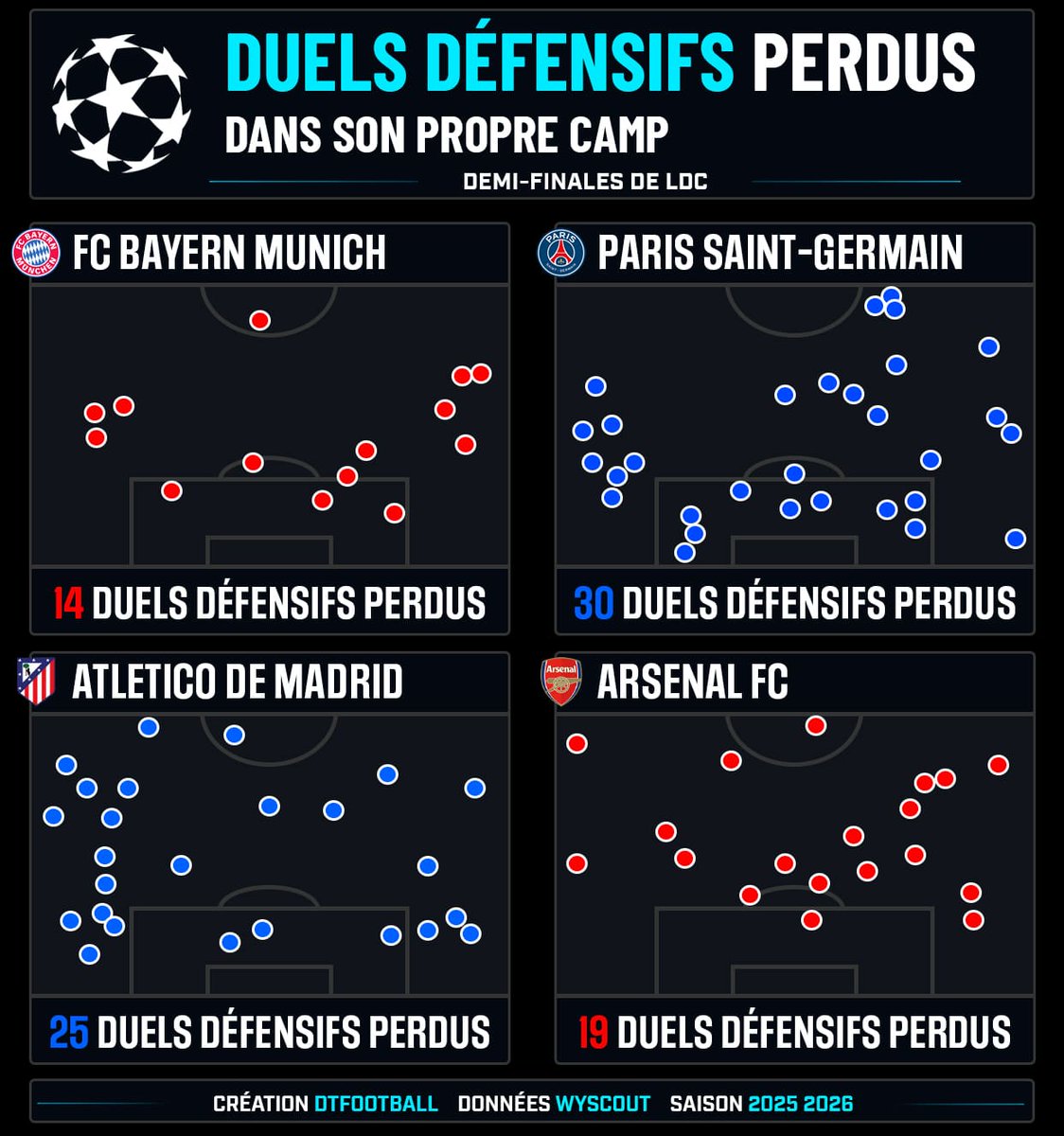 DATA´Foot tweet media