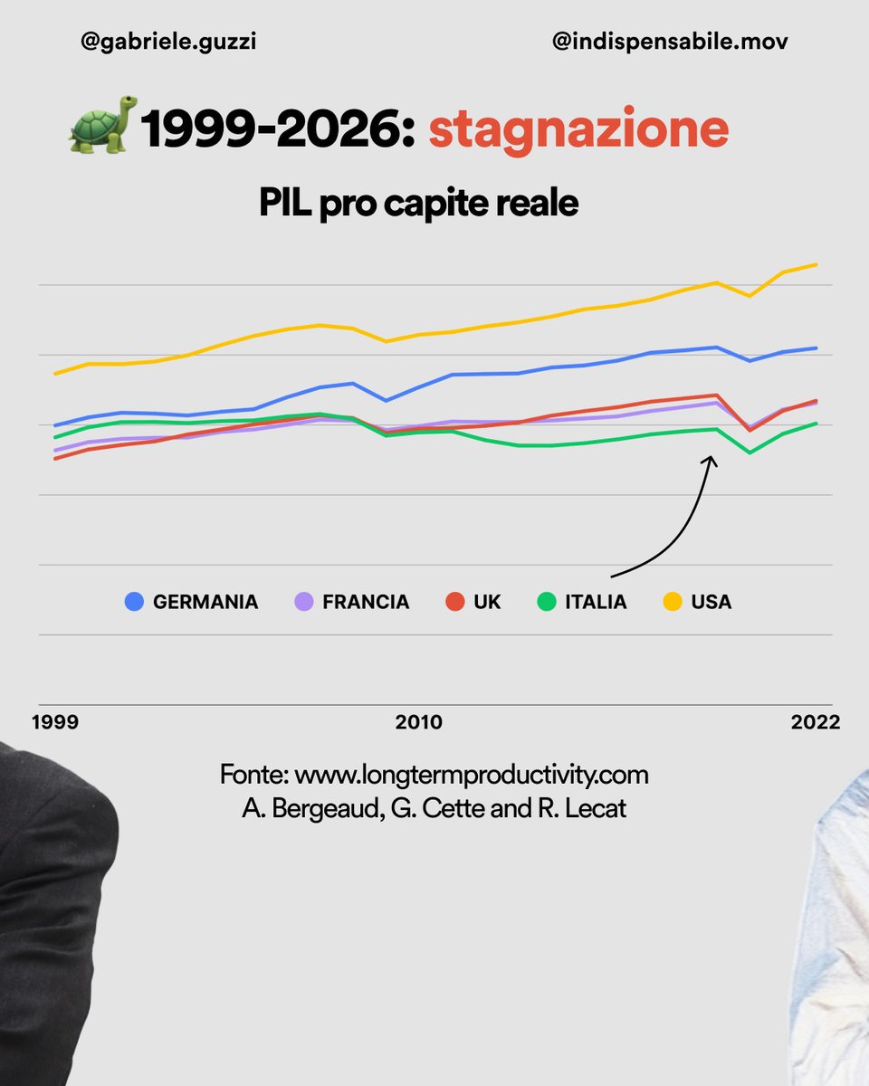 Gabriele Guzzi tweet media