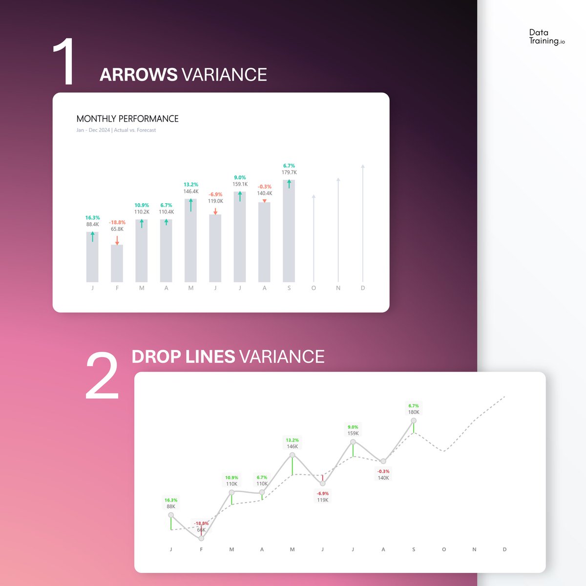 HowToPowerBI's tweet image. 3 visuals to show the difference in Power BI
Which one is your favorite? 

#powerbi #visualization #skills
