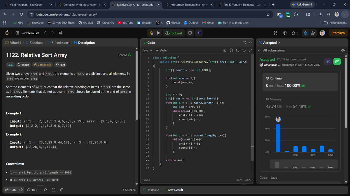 beingbashar06's tweet photo. #Day88 of #100DaysOfCodeChallenge

Solved multiple array, hashing, and heap-based problems today.

• Valid Anagram
• Container With Most Water
• Relative Sort Array
• Kth Largest Element in an Array
Day 88 done ✅

#100DaysOfCode #LeetCode #DSA #Java https://t.co/3AkoyYxLqv