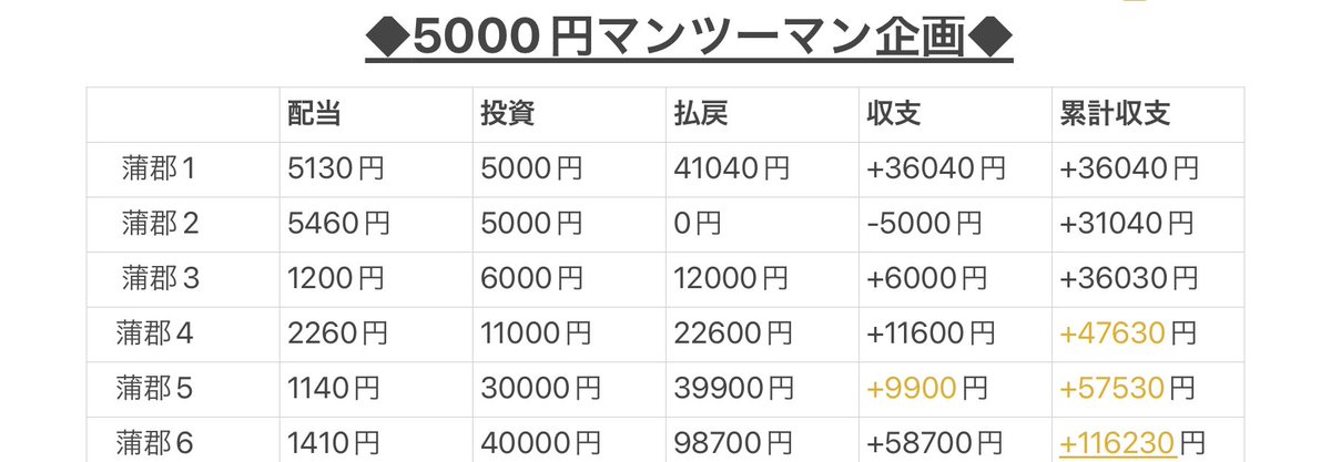 NEWGENERATION_8's tweet photo. 【蒲郡マンツーマン】

今週はこんなどでかいのもあり...

過去には5000円から100万超え...

３回あるんですよね。

明日は朝から

『ゲリラマンツーマン』

行います！！

※蒲郡専用オプチャ...
→マンツーマン募集企画してます

オプチャ参加希望の方は...

公式LINEまで https://t.co/A214Wn9pfr
