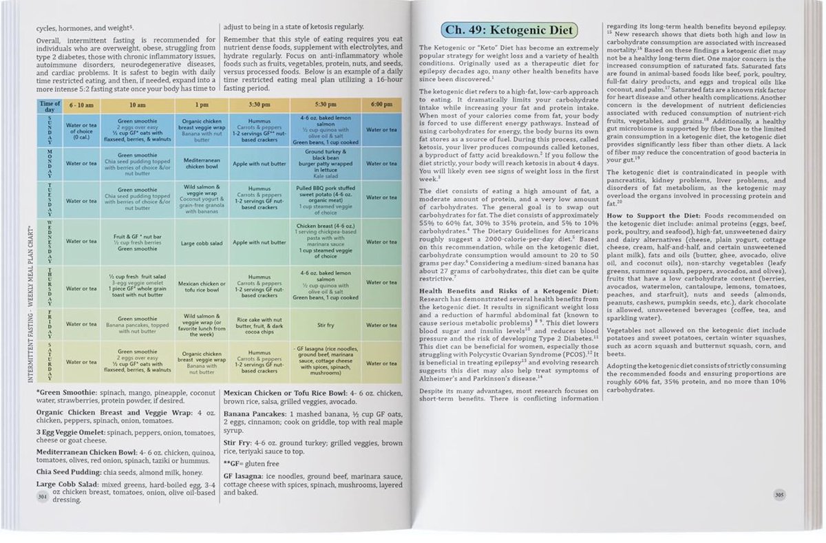 helpYOUgetGAINS's tweet photo. The Holistic Guide to Wellness : Herbal Protocols for Common Ailments

https://t.co/W0Ama9NFoq https://t.co/GkYwNlc8Ae