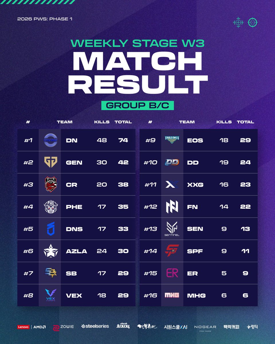 PUBG Esports KR tweet media