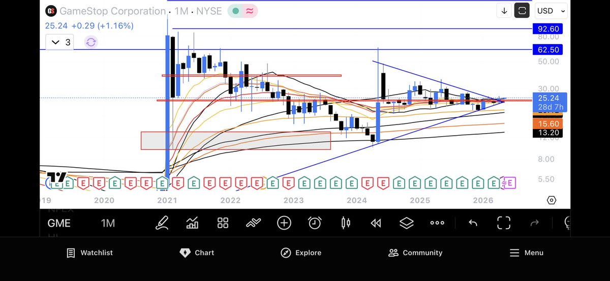 traderjaye's tweet photo. The open Monthly chart is printing BULL

But it’s the first 😎 https://t.co/ArJC6fd7QO