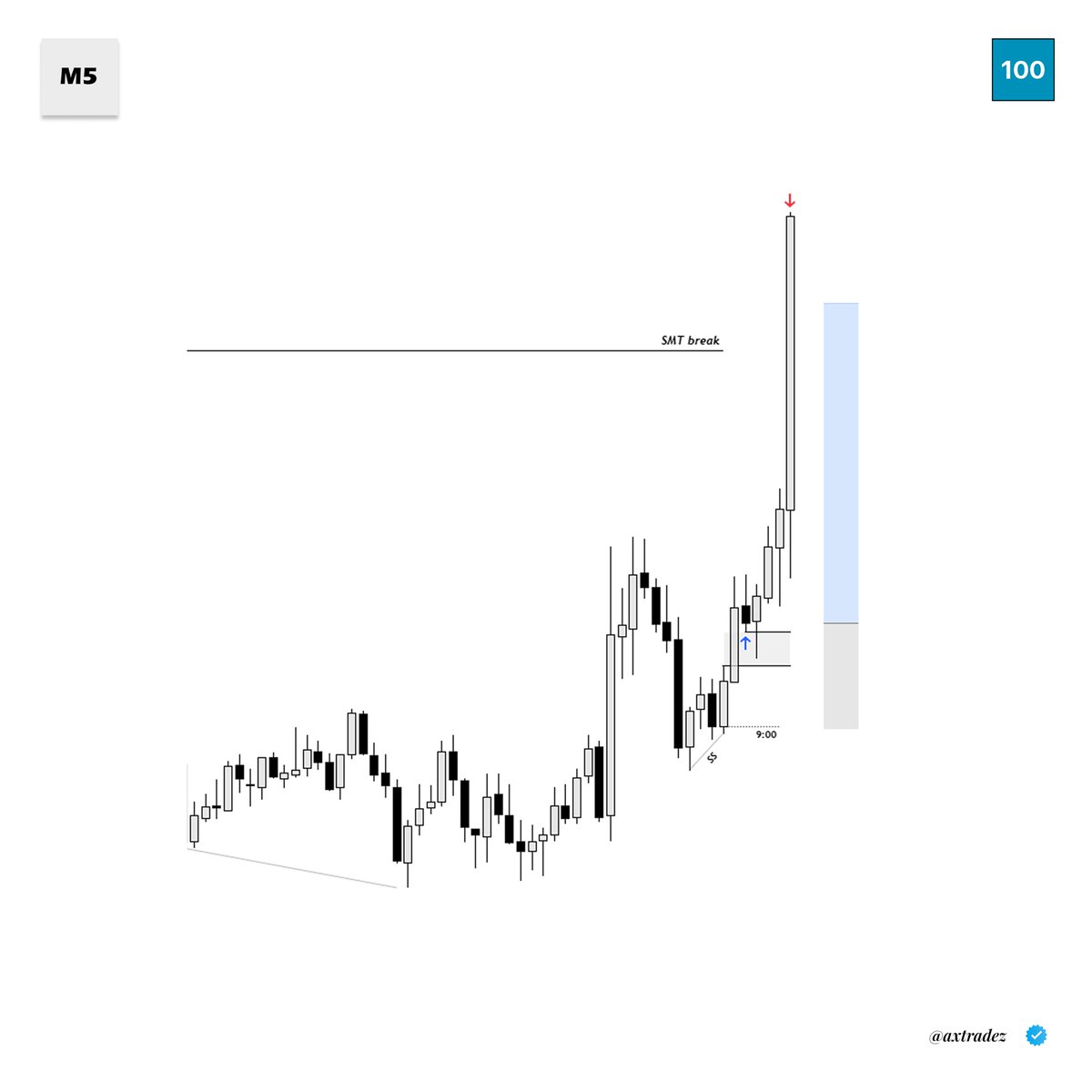 axtradez's tweet photo. NQ https://t.co/h9yNDZGuV4