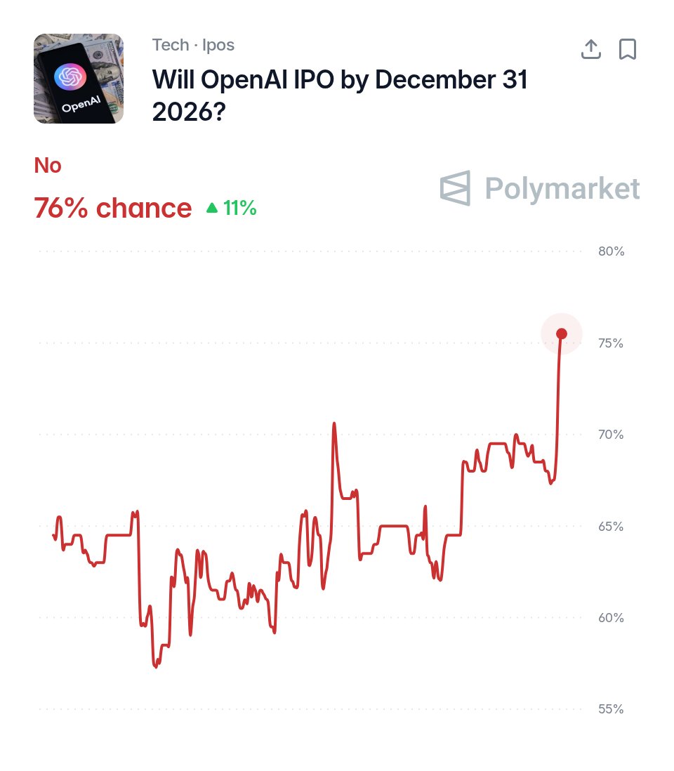 Polymarket Money tweet media