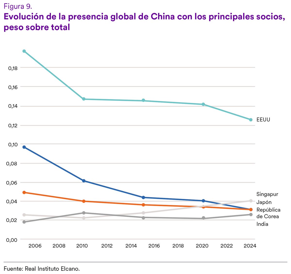 Real Instituto Elcano tweet media