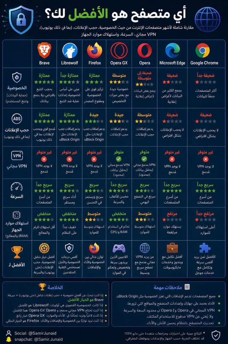 سمير الجنيد tweet media
