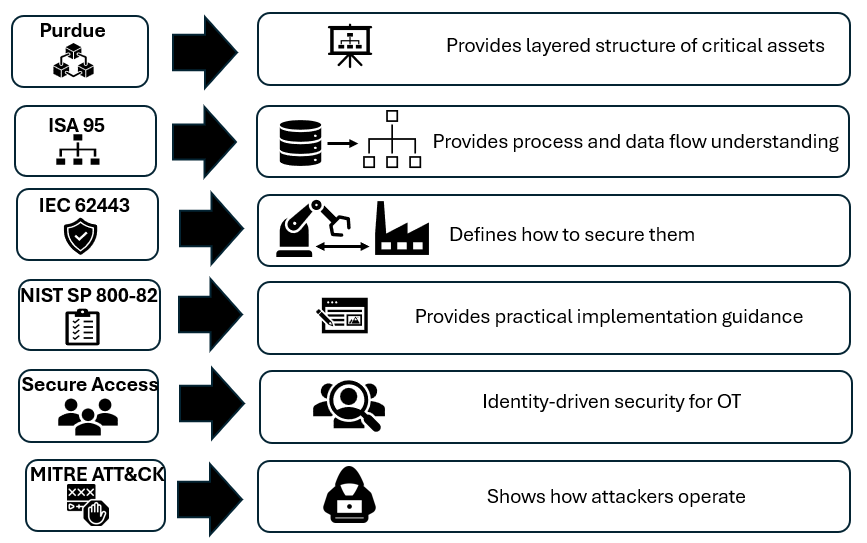securinette's tweet image. Check out the latest article in my newsletter: When the Factory Learned to Talk | OT, IIoT, and the Quiet Revolution of Compliance linkedin.com/pulse/when-fac… via @LinkedIn 

#OT #IIoT #Industry40 #SmartManufacturing #OperationalTechnology #IndustrialCybersecurity