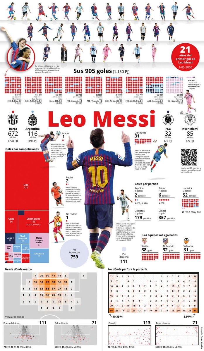 Messi World tweet media