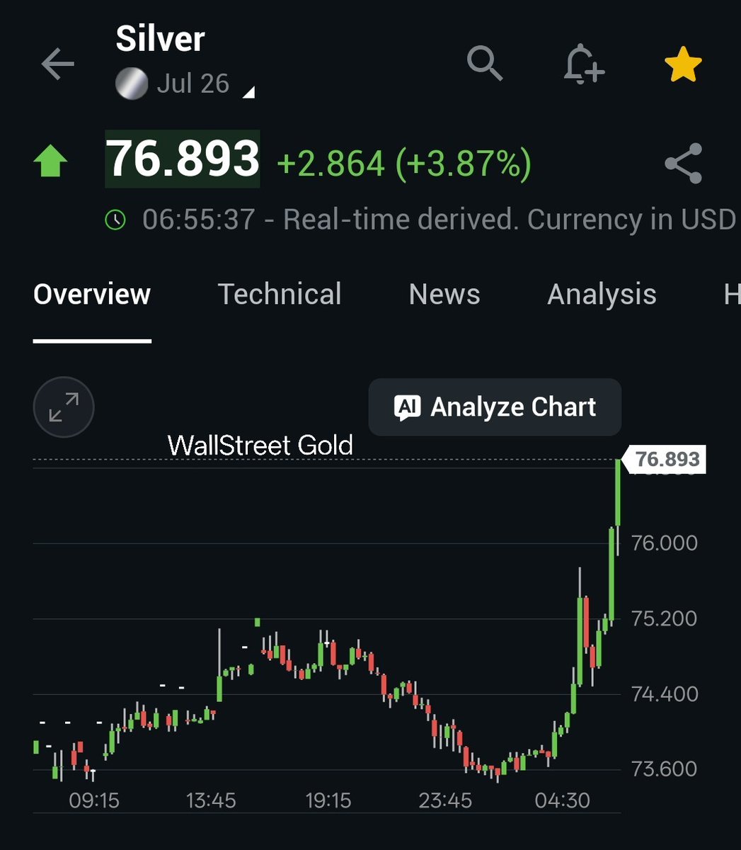 Wall Street Gold tweet media