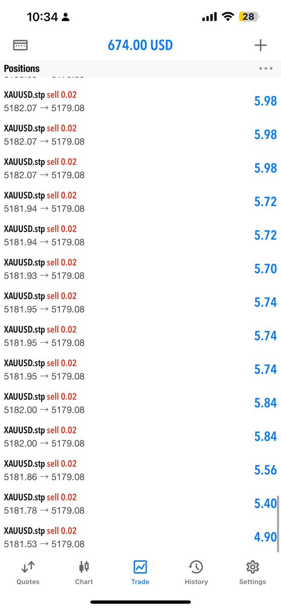 XAUUSD #GOLD  Signals📶☑️

Join Free Signals📶✅
👇👇
t.me/fxsiganl500