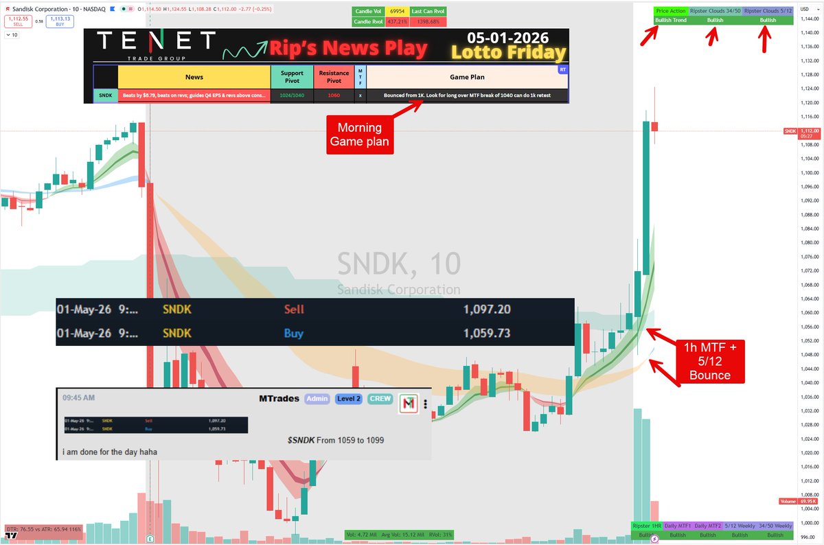 MTrades-Momentum Trader tweet media