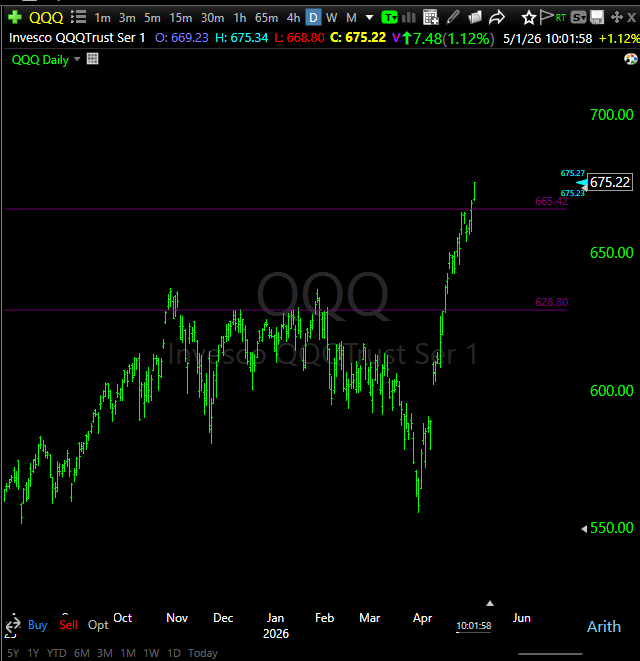 $QQQ - This is V++ Accelerated time frames, what used to be swing ...