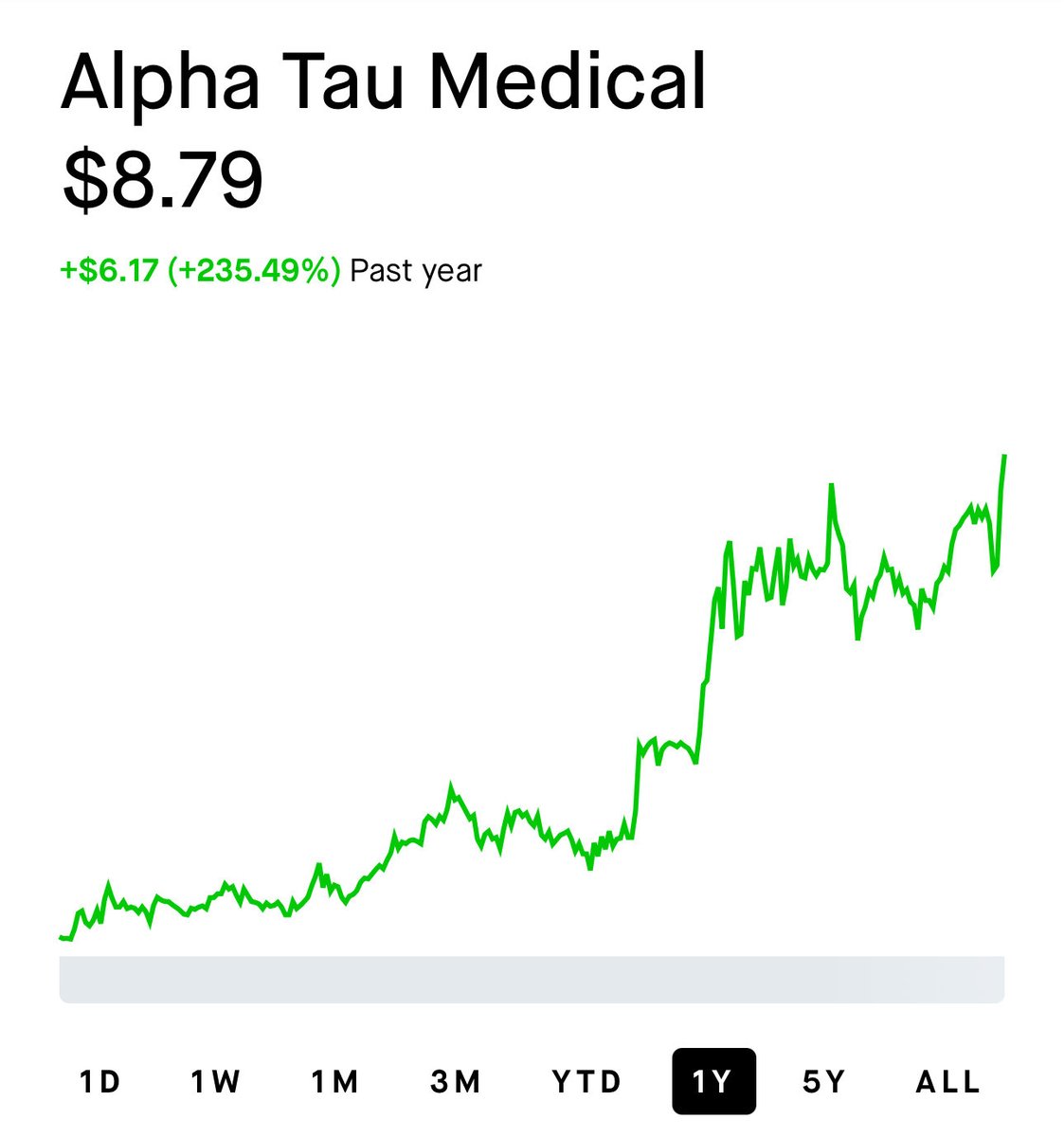 Alpha Tau Insight tweet media