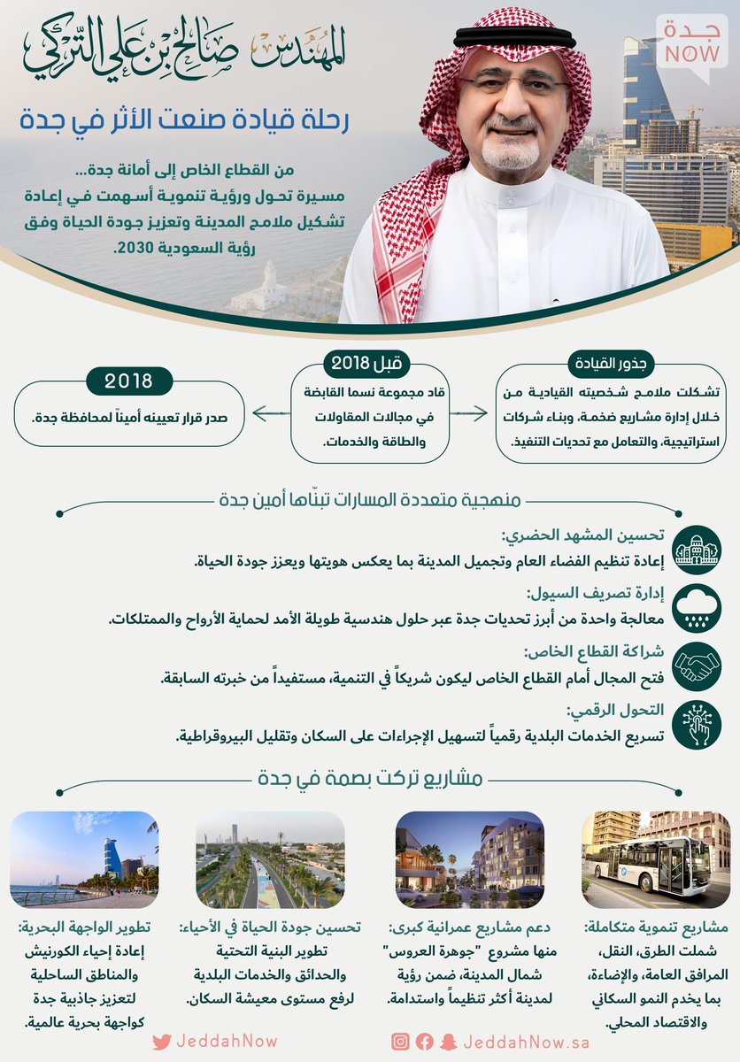 JeddahNow's tweet photo. من أروقة الإدارة إلى نبض الشوارع.. 
#جدة تطوي 8 سنوات من عطاء صالح التركي https://t.co/ELMsapyEaA