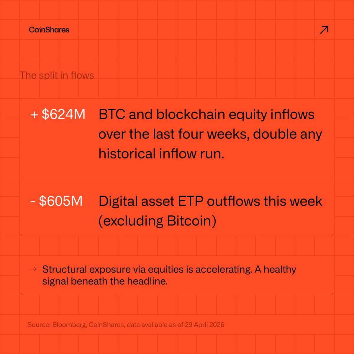CoinShares tweet media