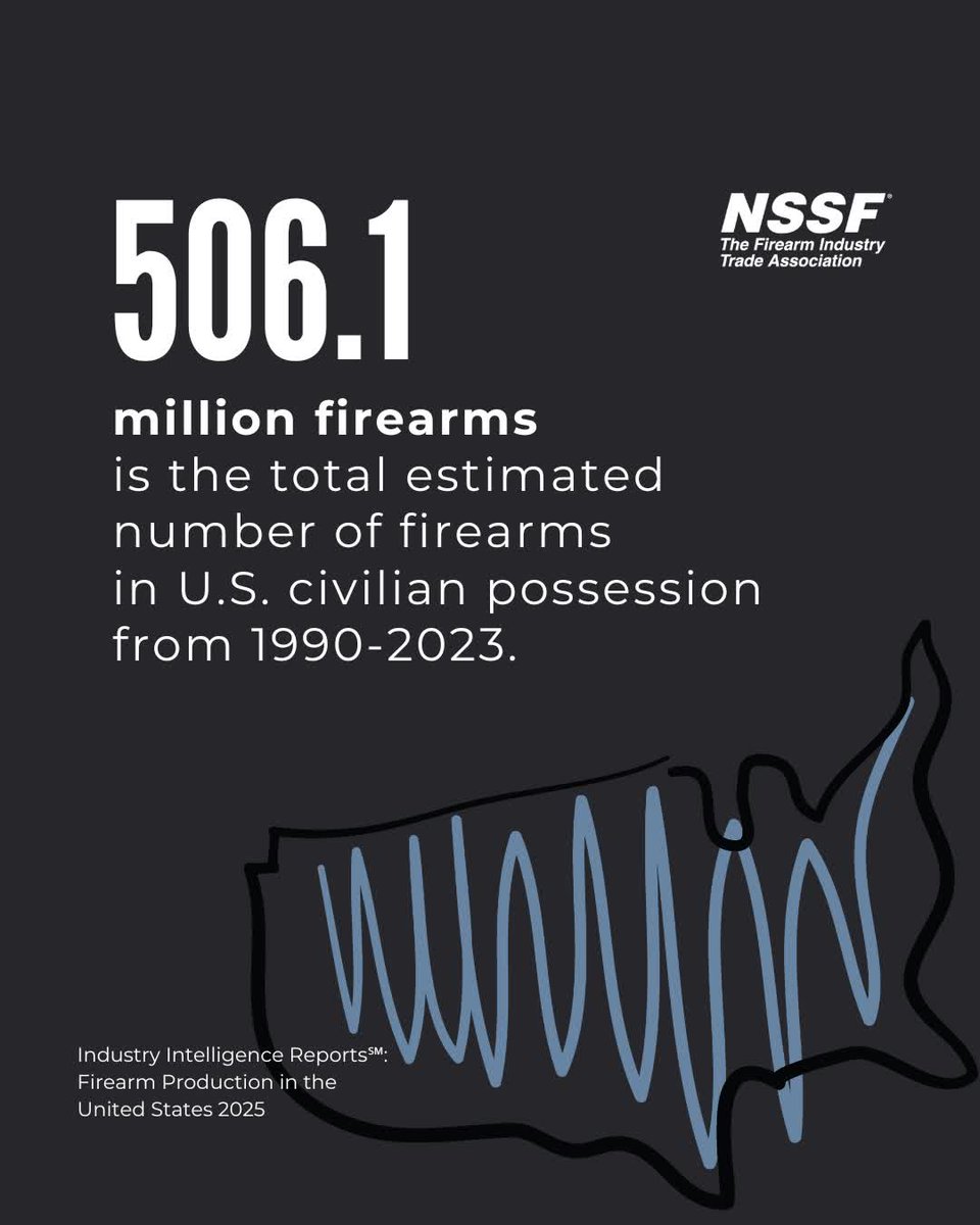 NSSF—The Firearm Industry Trade Association tweet media