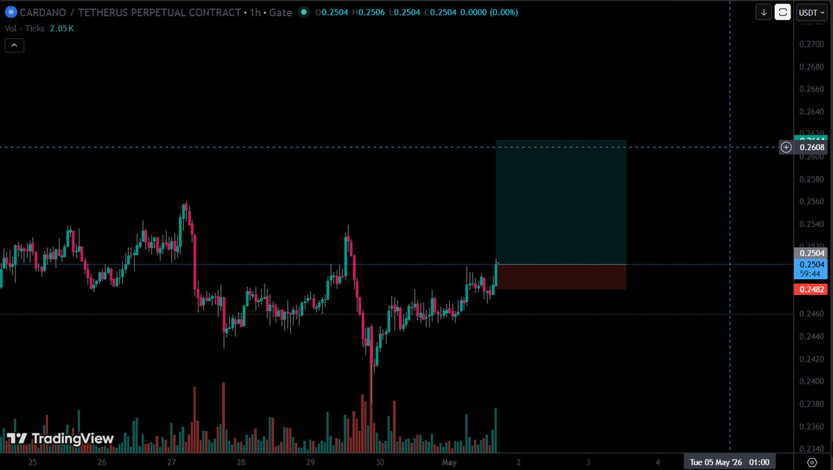 Captaintrade26's tweet photo. T: 21
RR: 5
Risk: 1% https://t.co/PLRZz0y75J