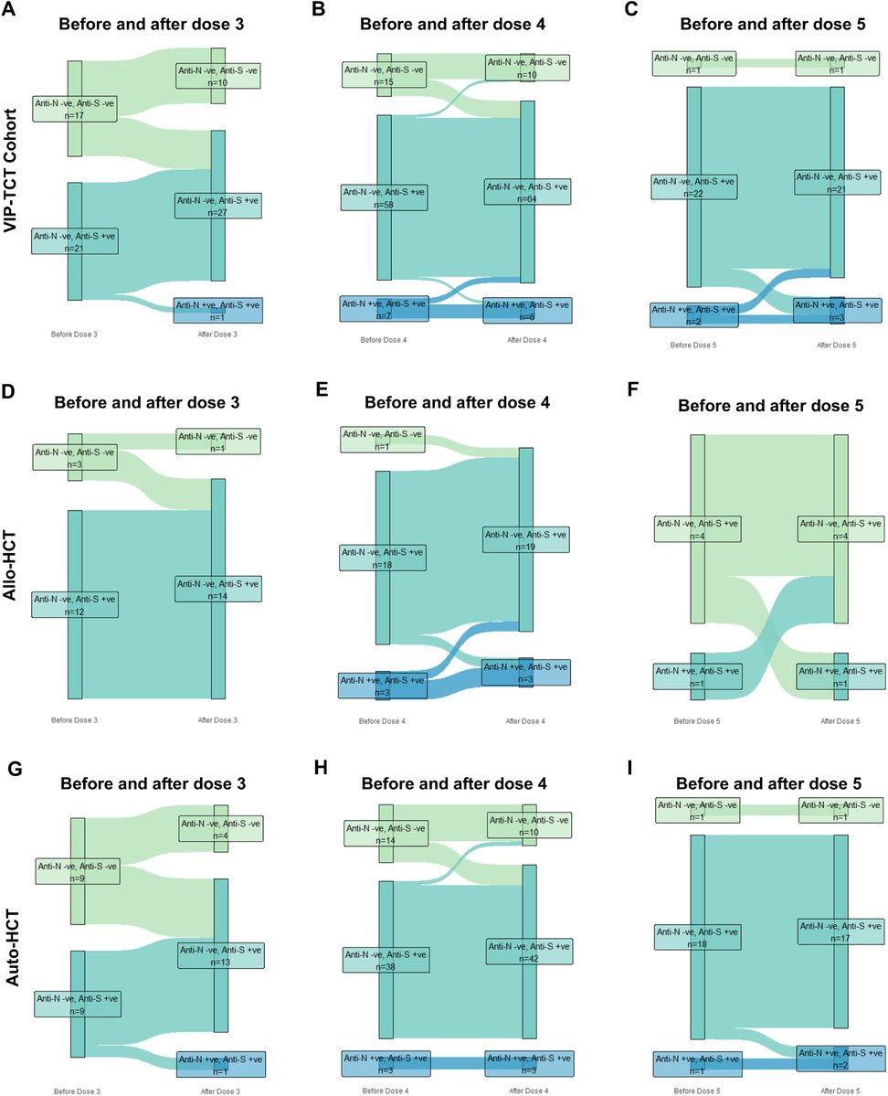 Transplantation and Cellular Therapy Journal tweet media