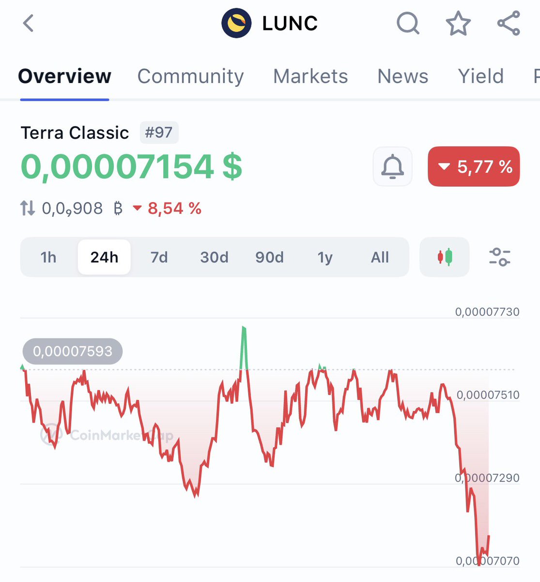LUNC NEWS ⚡️ tweet media