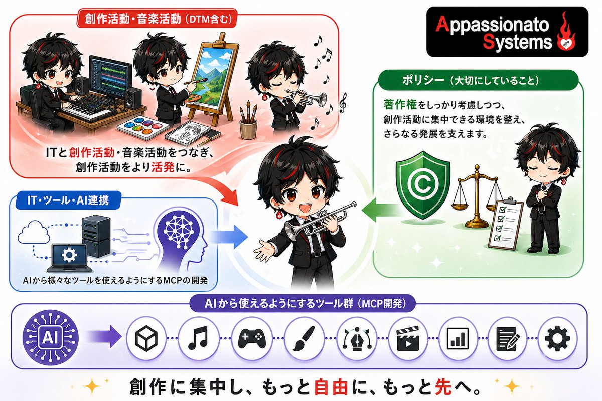 音吹 光(AppassionatoSystems) tweet media