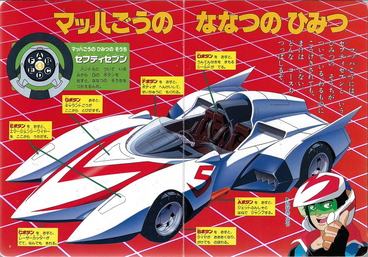 The Mach 5 Museum tweet media
