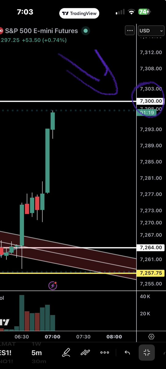 BurakTheScalper's tweet image. I AM DONE REST IS YOURS !! 

Nothing but #love 

#boom 
#es_f $SPY $SPX 

CALLS HIT ! 

What a great day ! 

Thank you God !