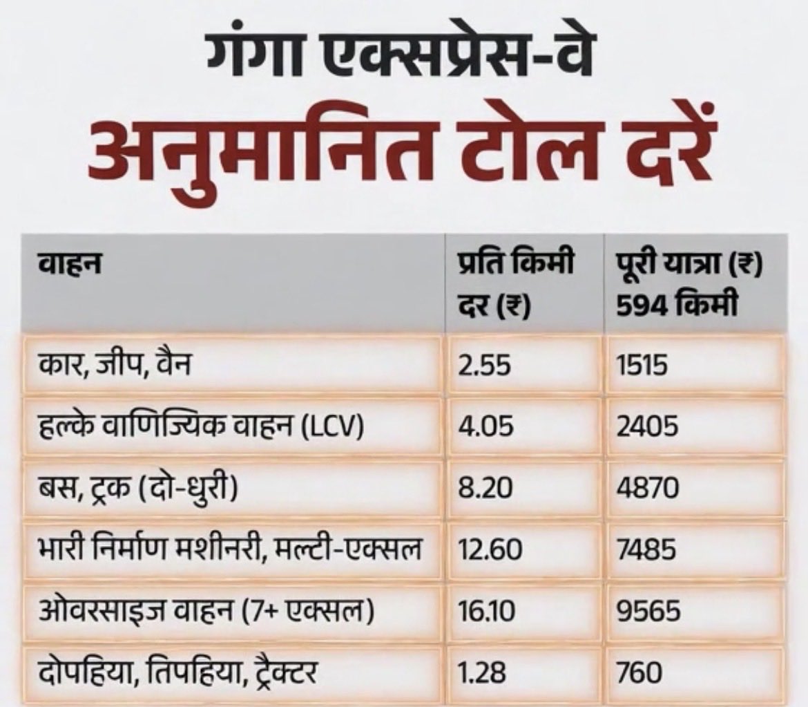अदानी ने जनता को लूटने का मस्त प्लान बनाया है