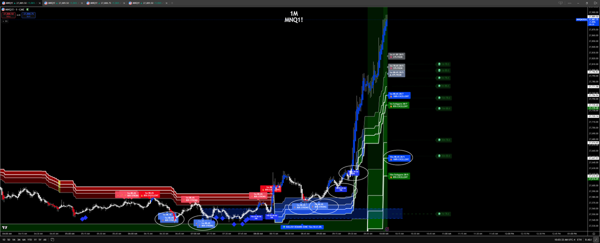Jose Azcarate "Trading SwingArm Zones" tweet media