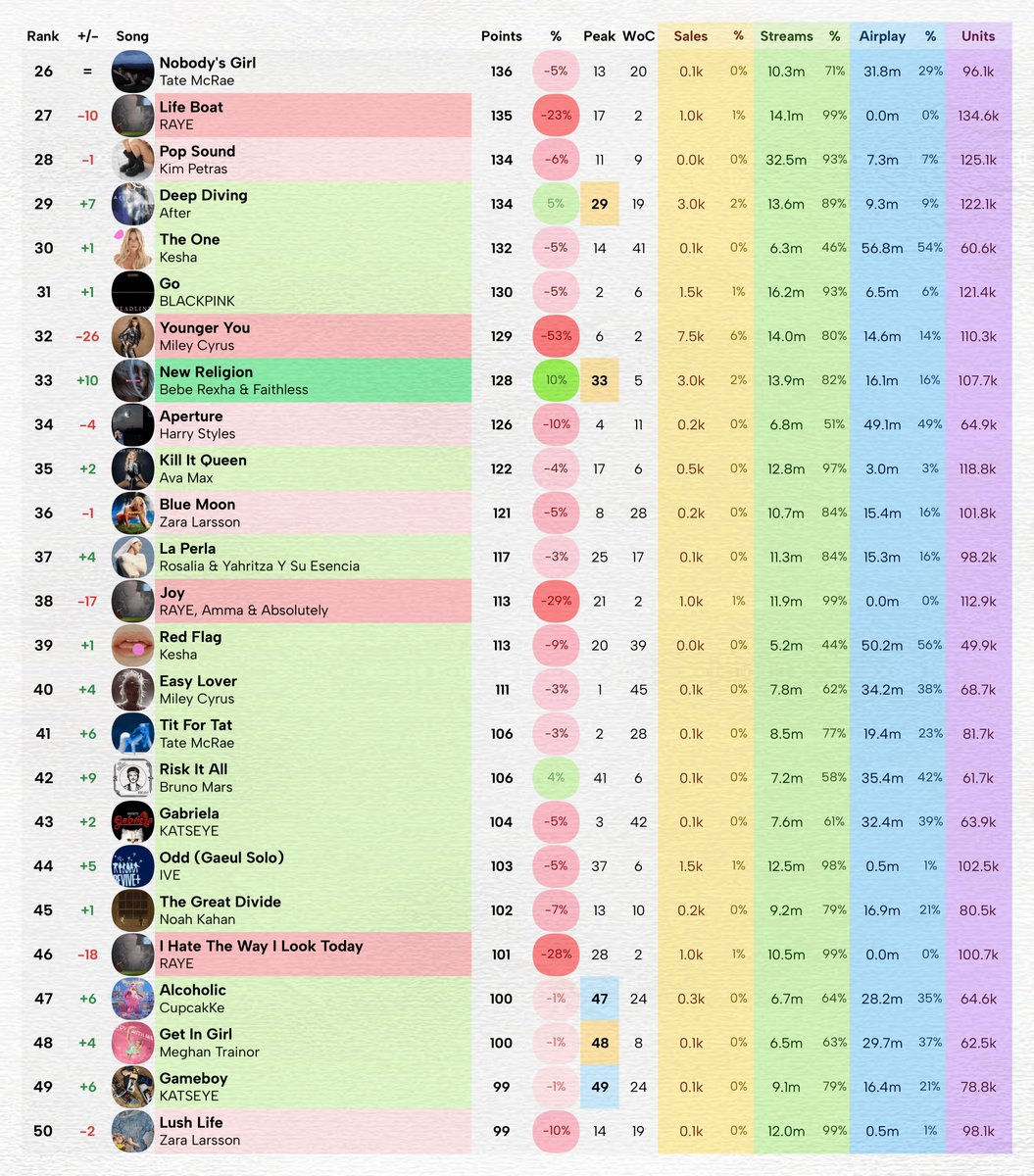 Massass Charts tweet media