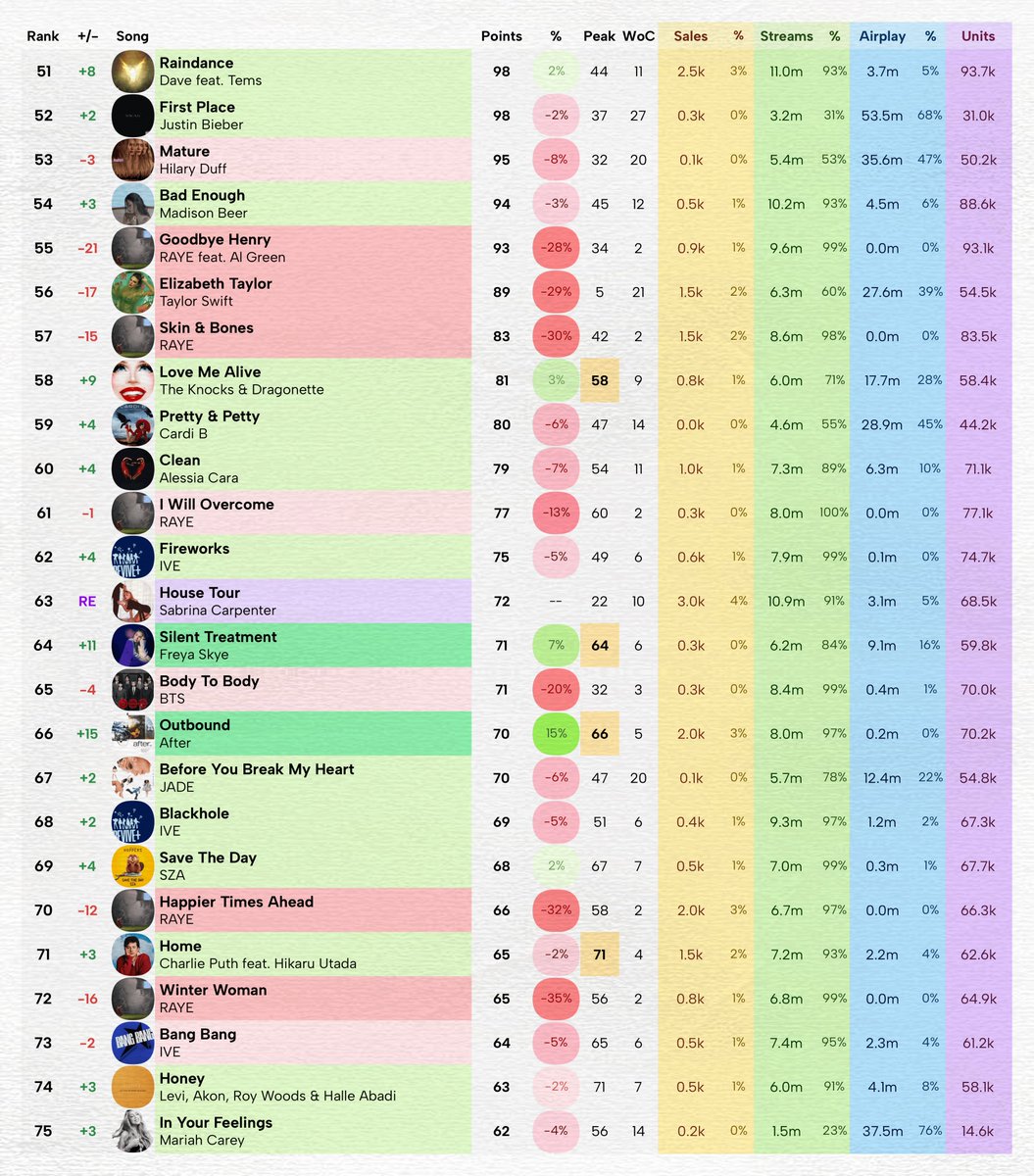 Massass Charts tweet media