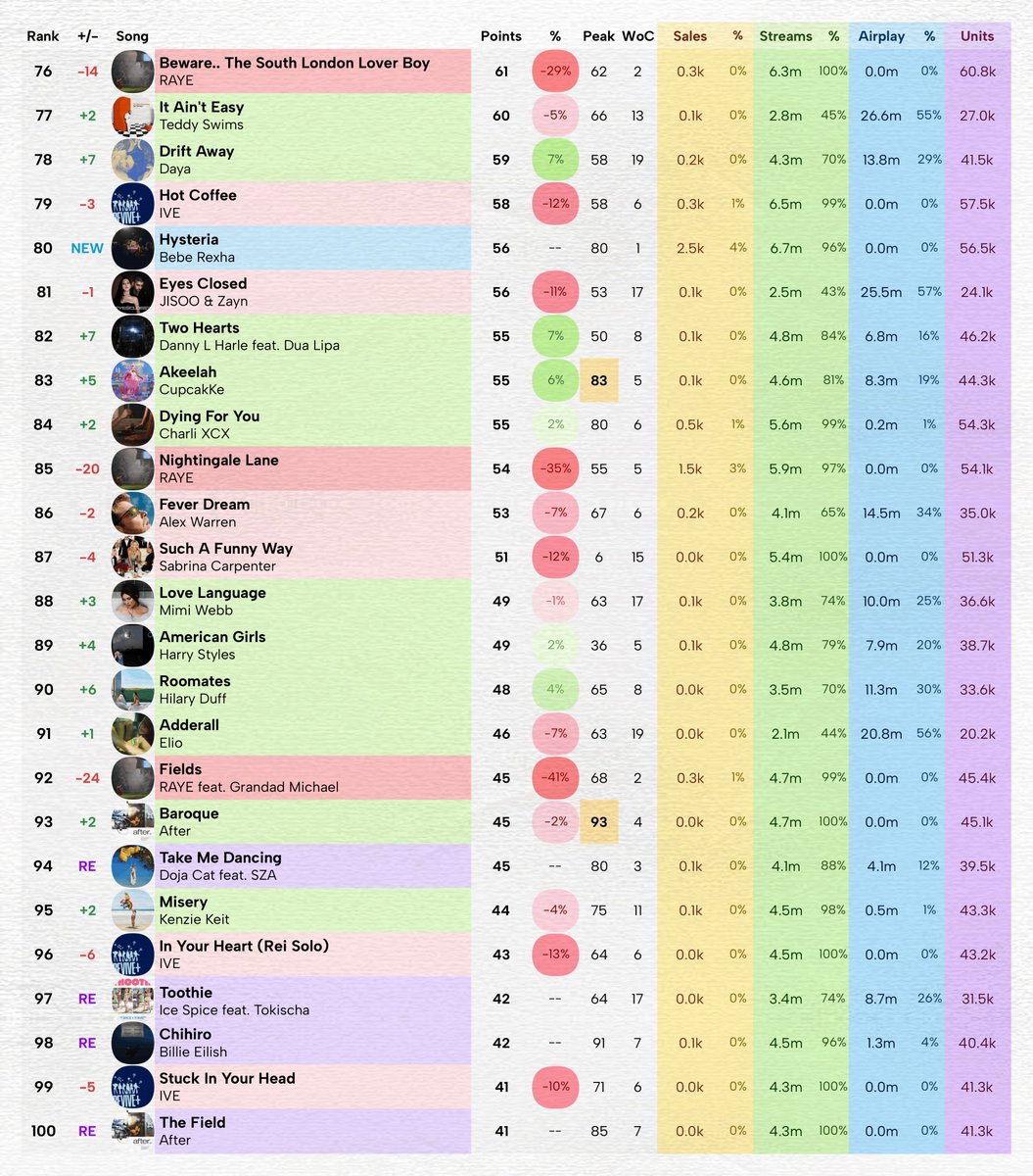 Massass Charts tweet media