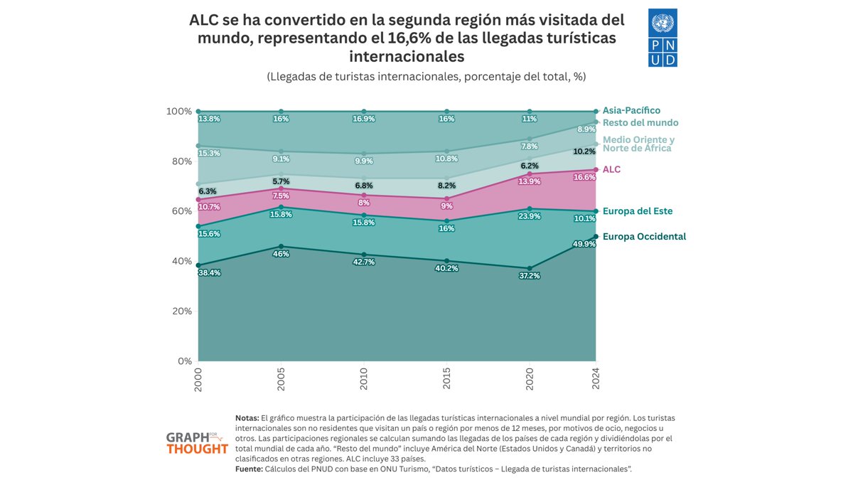 Almudena Fernandez tweet media