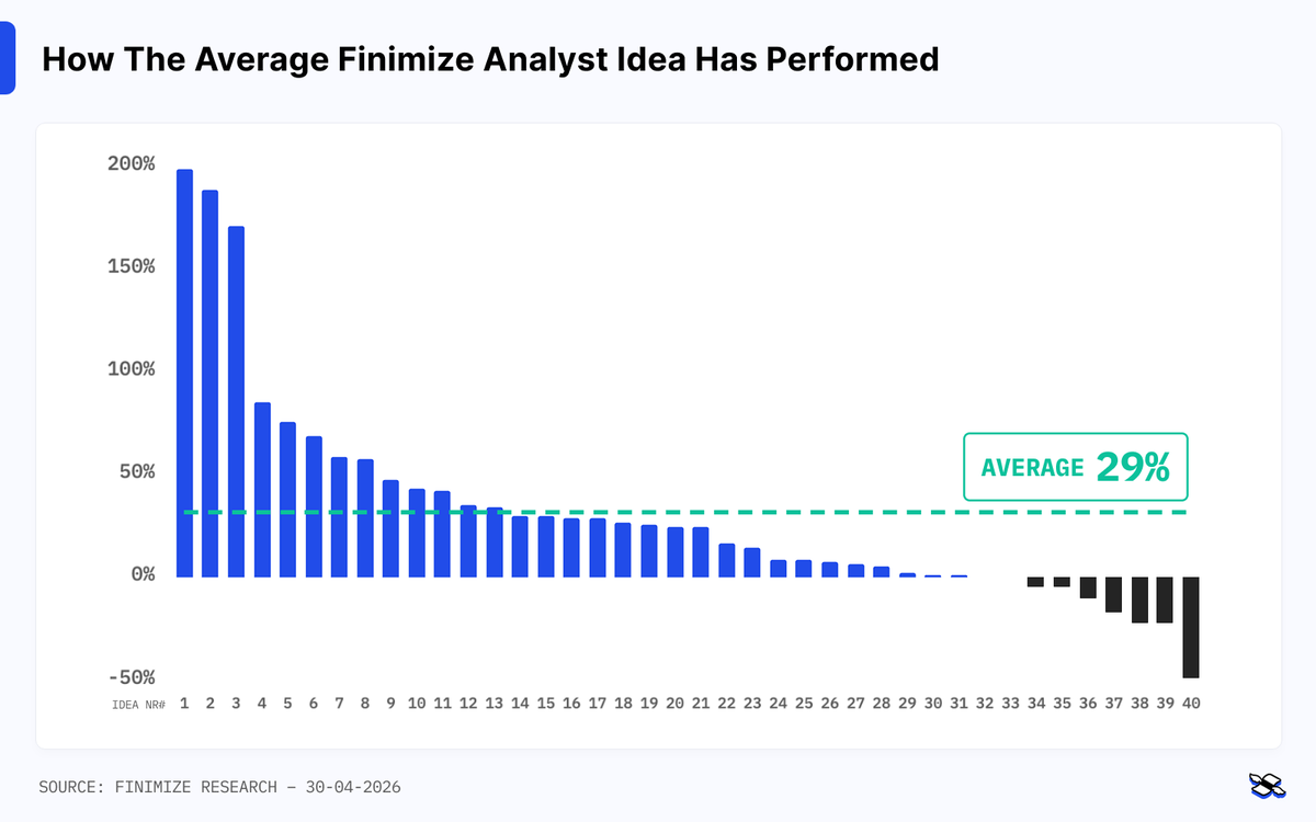 Finimize tweet media