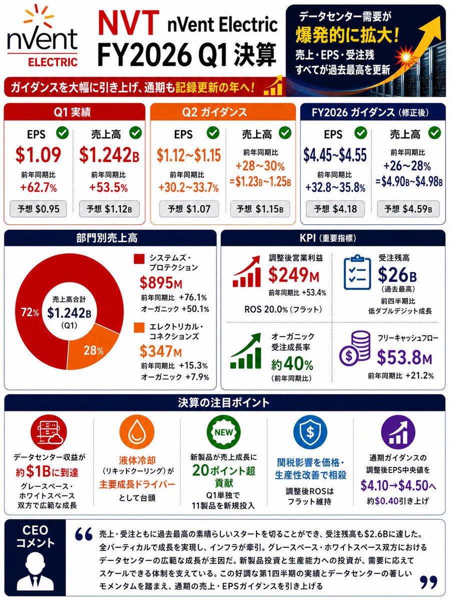𝕂𝕆𝕁𝕀🇺🇸決算と経済指標💎新NISA完全対応🏄🌊 tweet media