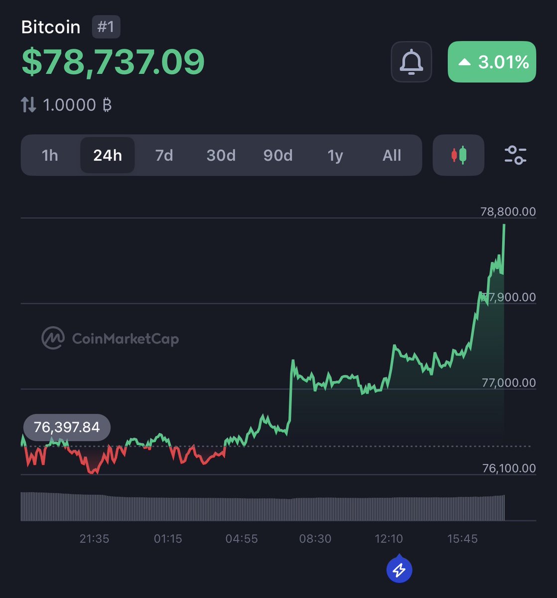 CoinMarketCap tweet media