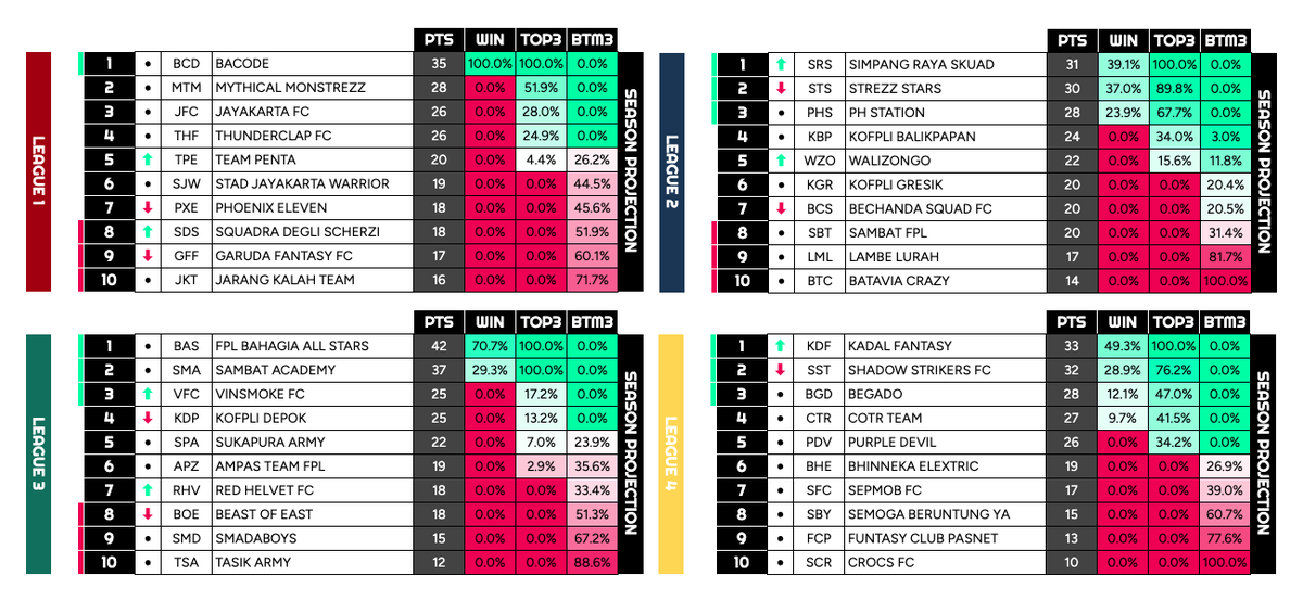 Battle Royale FPL Indonesia tweet media