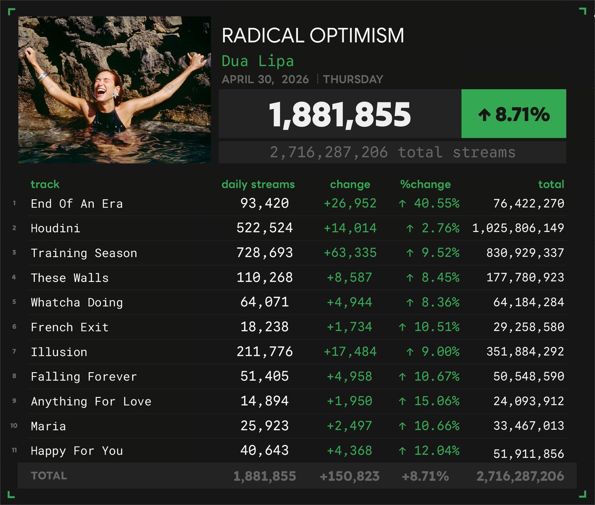 Spotify Numbers • unofficial account tweet media